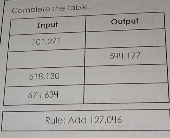 table. 
Rule: Add 127,046