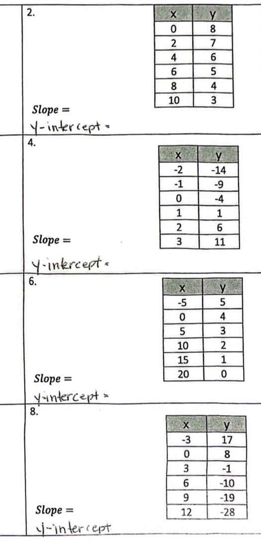 Slope =
rcept 
4.
Slope =
6.
Slope =
8.
Slope =