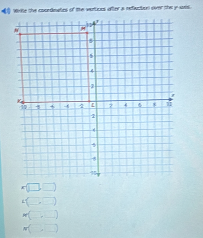 Nhite the comndinates of the vertices after a reffection over the y -exis.