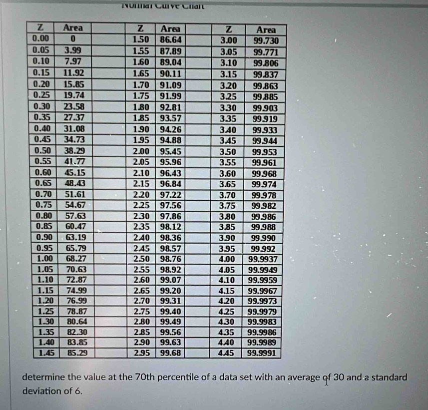 verage of 30 and a standard 
deviation of 6.