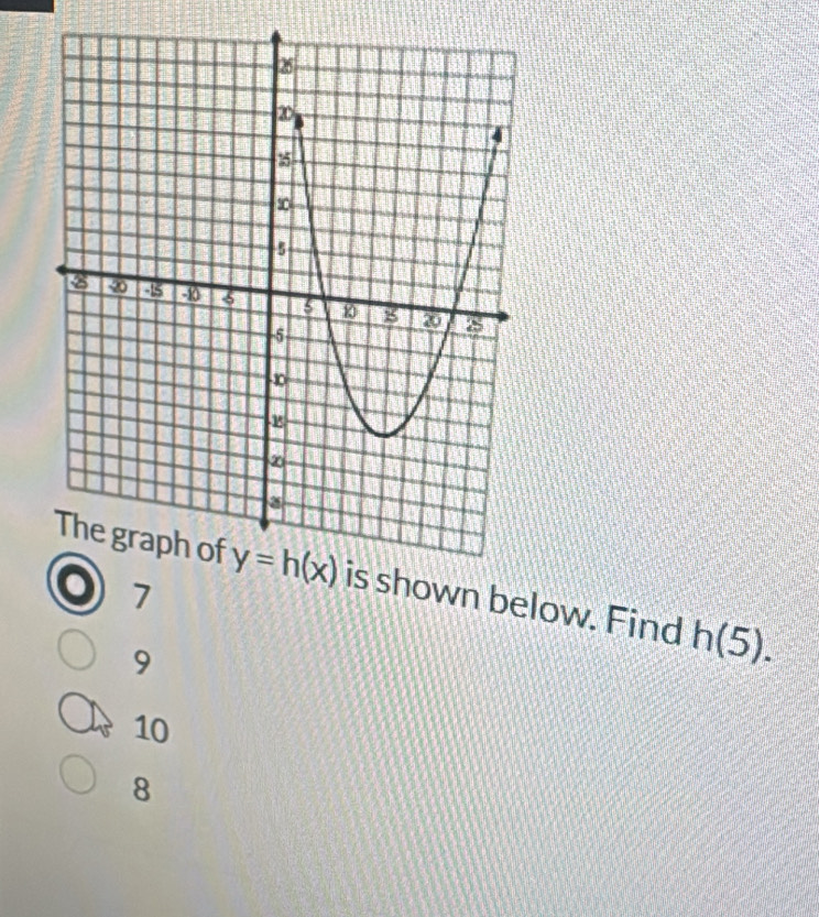 wn below. Find h(5).
7
9
10
8