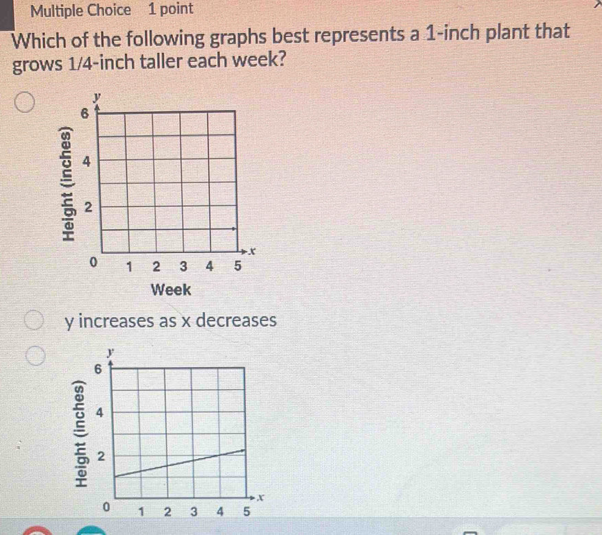 Which of the following graphs best represents a 1-inch plant that 
grows 1/4-inch taller each week?
Week
y increases as x decreases