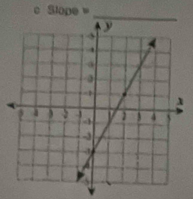 0 Slope= _