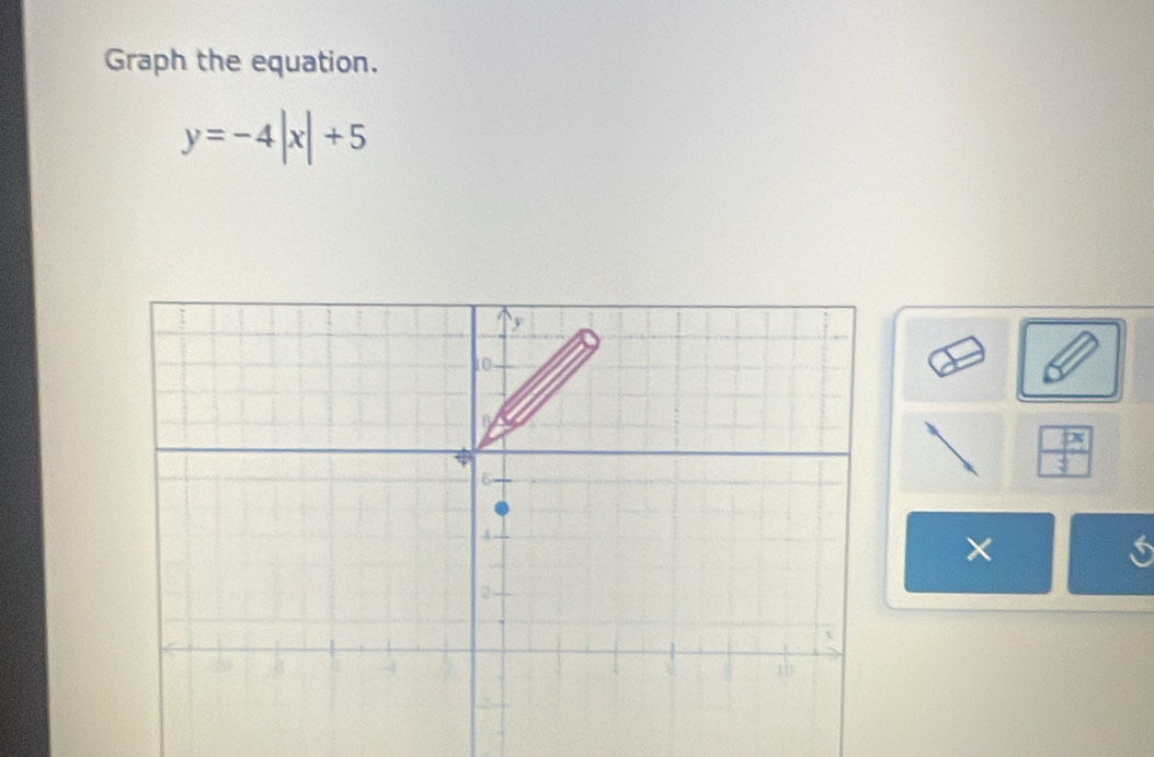 Graph the equation.
y=-4|x|+5
 px/3 
X
K