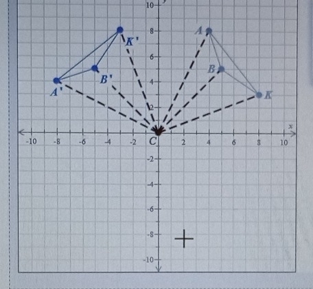 10
8 A
X'
6 -
B
B' 4 -
A
K
2 -
x
-10 -8 -6 -4 -2 C 2 4 6 8 10
-2 -
-4
-6
-8 +
-10 -