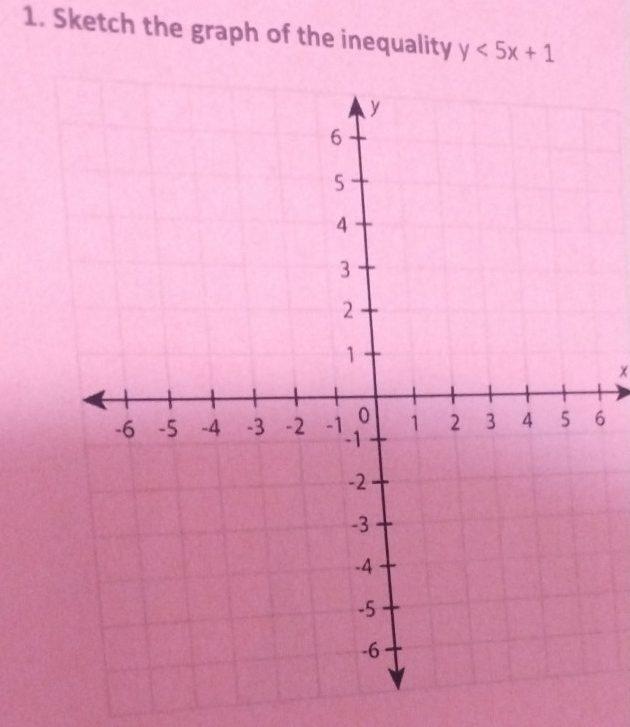 Sketch the graph of the inequality y<5x+1
6