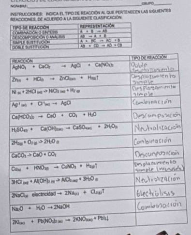 NOMBE_ CRUPO_
INSTRUCCIONES: INDICA EL TIPO DE REACCIÓN AL QUE PERTENECEN LAS SIGUIENTES
REACCIONES, DE ACUERDO a La SIGUIENTE CLASIFICACIóN