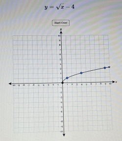 y=sqrt(x)-4
Start Cver