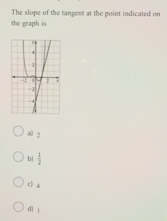 Solved: The slope of the tangent at the point indicated on the graph is ...