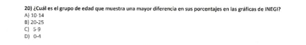 ¿Cuál es el grupo de edad que muestra una mayor diferencia en sus porcentajes en las gráficas de INEGI?
A 10-14
B) 20-25
C) 5-9
D ) 0-4