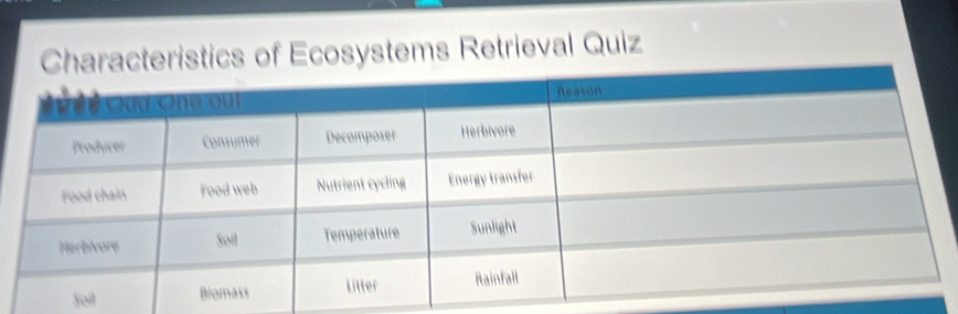 Characteristics of Ecosystems Retrieval Quiz