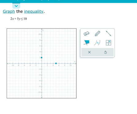 Graph the inequality.
2x+5y≤ 10
J=j
×