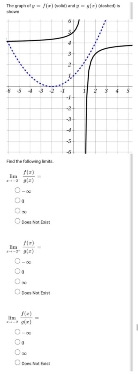 The graph of y=f(x) (solic ) and y=g(x) (dashed) is
shown
-
Find the following limits.
limlimits _xto -2^- f(x)/g(x) =
-∞
0
∞
Does Not Exist
limlimits _xto -2^+ f(x)/g(x) =
-∞
0
χ
Does Not Exist
limlimits _xto -2 f(x)/g(x) =
-∞
0
∞
Does Not Exist