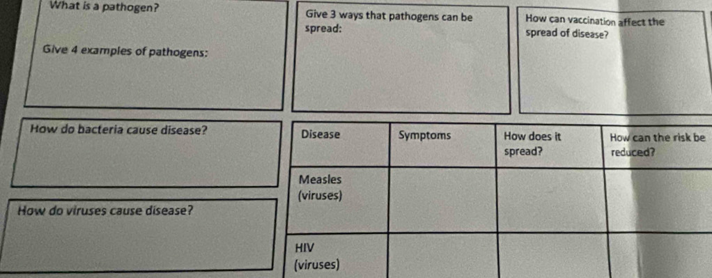 What is a pathogen? Give 3 ways that pathogens can be How can vaccination affect the
spread: spread of disease?
Give 4 examples of pathogens:
How do bacteria cause disease? Disease Symptoms How does it How can the risk be
spread? reduced?
Measles
(viruses)
How do viruses cause disease?
HIV
(viruses)