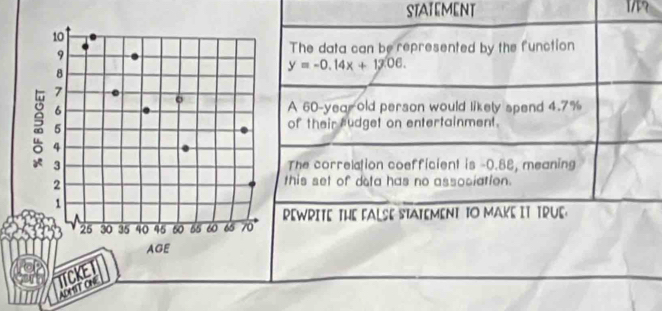 STATEMENT 1? 
The data can be represented by the function
y=-0.14x+1206. 
A 60-year old person would likely spend 4.7%
of their sudget on entertainment. 
The correlation coefficient is -0.88, meaning 
this set of dota has no association. 
REWRITE THE FALSE STATEMENT TO MAKE IT TRUE 
TTCKE T 
ADMT ONE