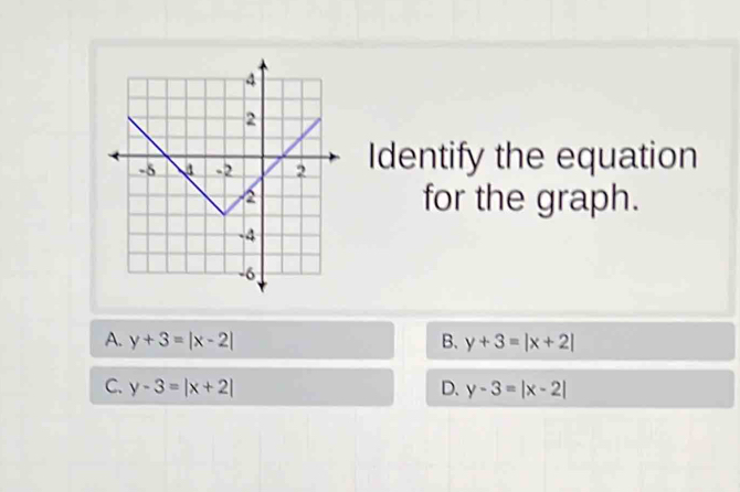 Identify the equation
for the graph.
A. y+3=|x-2| B. y+3=|x+2|
C. y-3=|x+2| D. y-3=|x-2|