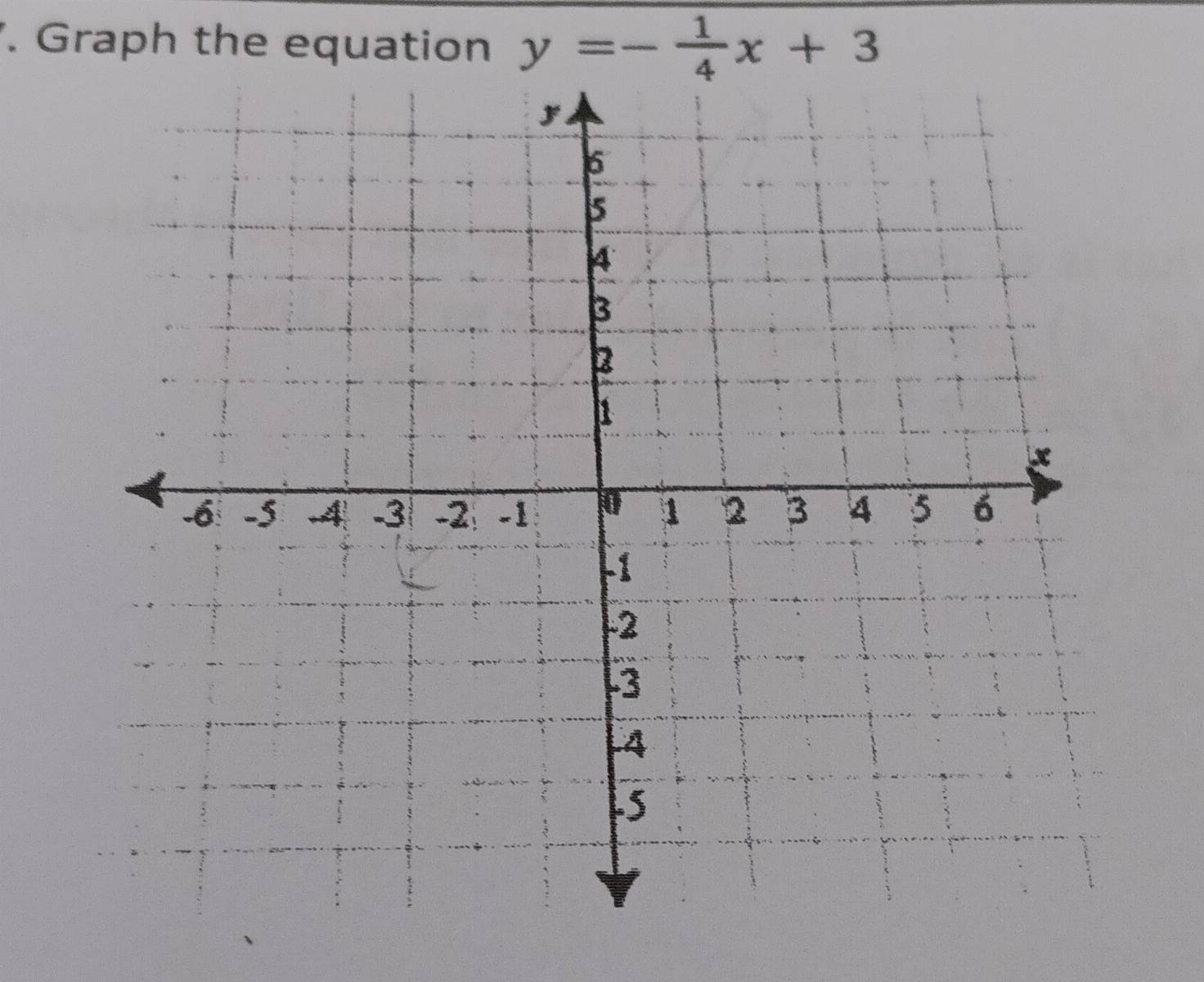 Graph the equation y=- 1/4 x+3