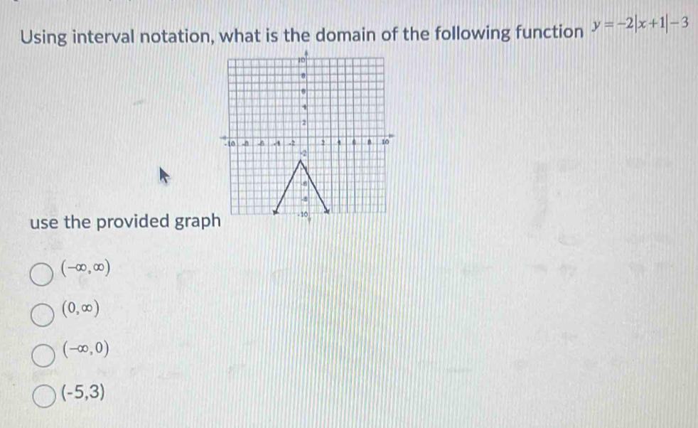 Using interval notation, what is the domain of the following function y=-2|x+1|-3
use the provided grap
(-∈fty ,∈fty )
(0,∈fty )
(-∈fty ,0)
(-5,3)