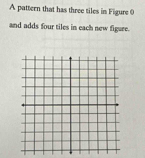 A pattern that has three tiles in Figure 0 
and adds four tiles in each new figure.