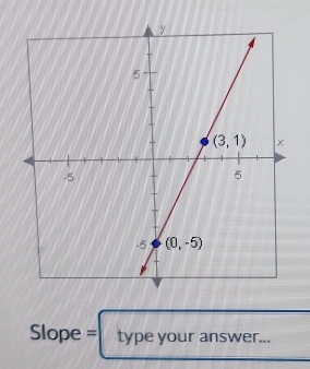 Slope =  type your answer...