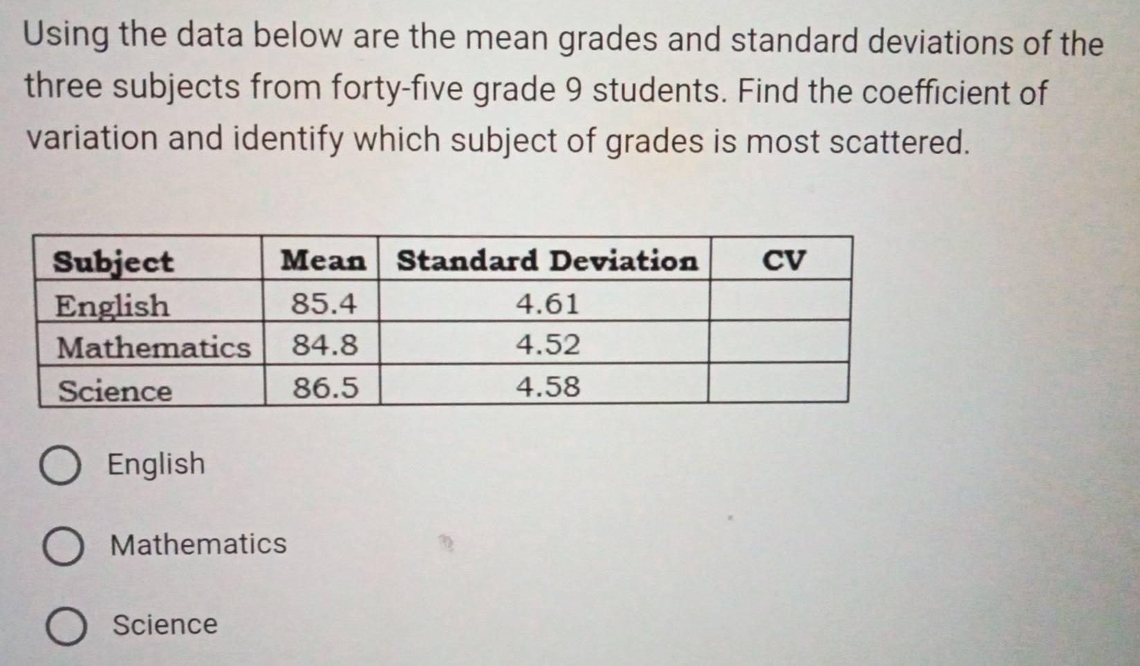 Using the data below are the mean grades and standard deviations of the
three subjects from forty-five grade 9 students. Find the coefficient of
variation and identify which subject of grades is most scattered.
English
Mathematics
Science