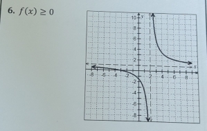 f(x)≥ 0