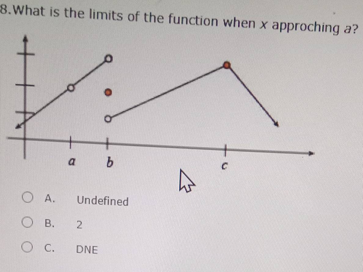 What is the limits of the function when x approching a?
A. Undefined
B. 2
C. DNE