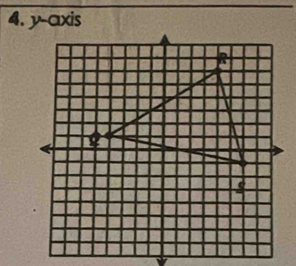 y-axis