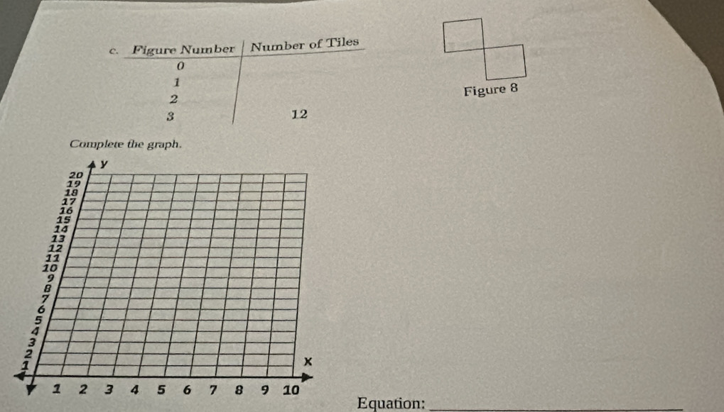 Figure Number Number of Tiles 
0
1
2
3
12
Complete the graph.
y
20
19
18
17
16
15
14
13
12
11
10
9
B
7
6
5
4
3;
x
1 2 3 4 5 6 7 8 9 10
Equation:_