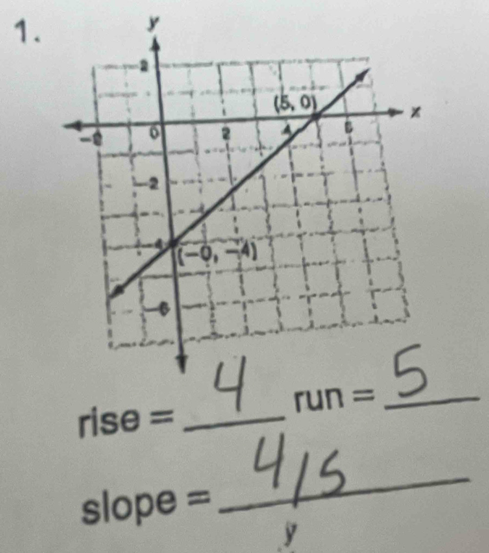 rise =_
slope =
_