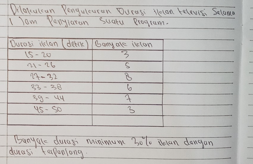 Dilalculcan Pengulcuran Duras: ilecan relevis: Salama 
I Tam Penyiaran Suaru Program. 
Banyale duas' minimum 30lo ilelan dongan 
durasi tapaniang.