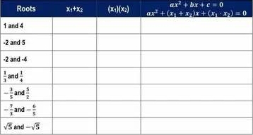 ax^2+bx+c=0
1
-
-2
 1/3 