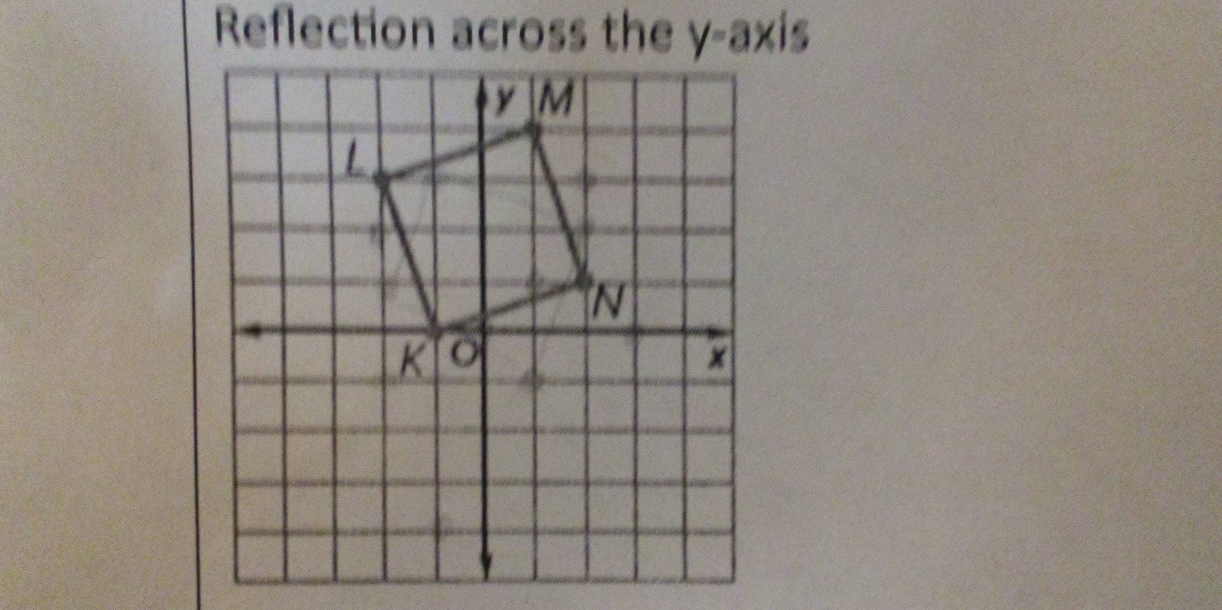 y-axis