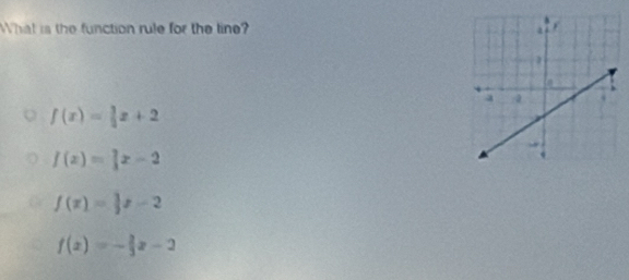 What is the function rule for the line?
f(x)= 1/3 x+2
f(x)= 2/3 x-2
f(x)= 3/2 x-2
f(x)=- 2/3 x-2
