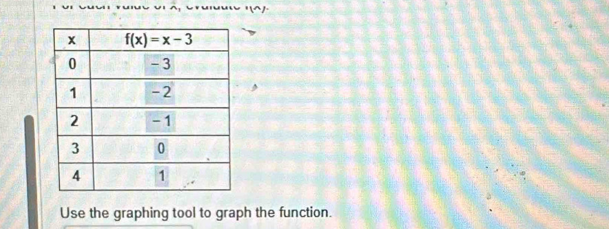 Use the graphing tool to graph the function.