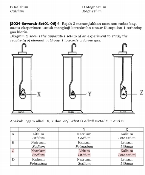 B Kalsium D Magnesium
Calcium Magnesium
[2024-Sawarak-Set01-06] 6. Rajah 2 menunjukkan susunan radas bagi
suatu eksperimen untuk mengkaji kereaktifan unsur Kumpulan 1 terhadap
gas klorin.
Diagram 2 shows the apparatus set-up of an experiment to study the
reactivity of element in Group 1 towards chlorine gas.
Z
Apakah logam alkali X, Y dan Z?/ What is alkali metal X, Y and Z?