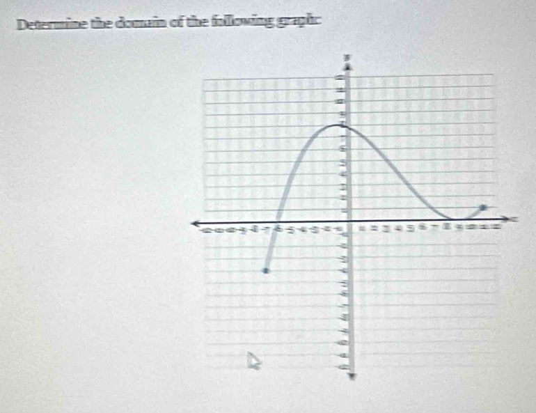 Determine the domain of the following graphc