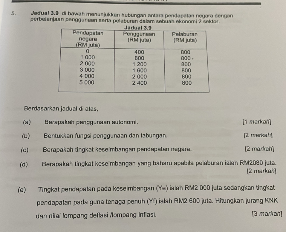 Jadual 3.9 di bawah menunjukkan hubungan antara pendapatan negara dengan 
perbelanjaan penggunaan serta pelaburan dalam sebuah ekonomi 2 sektor. 
Berdasarkan jadual di atas, 
(a) Berapakah penggunaan autonomi. [1 markah] 
(b) Bentukkan fungsi penggunaan dan tabungan. [2 markah] 
(c) Berapakah tingkat keseimbangan pendapatan negara. [2 markah] 
(d) Berapakah tingkat keseimbangan yang baharu apabila pelaburan ialah RM2080 juta. 
[2 markah] 
(e) Tingkat pendapatan pada keseimbangan (Ye) ialah RM2 000 juta sedangkan tingkat 
pendapatan pada guna tenaga penuh (Yf) ialah RM2 600 juta. Hitungkan jurang KNK 
dan nilai lompang deflasi /lompang inflasi. [3 markah]