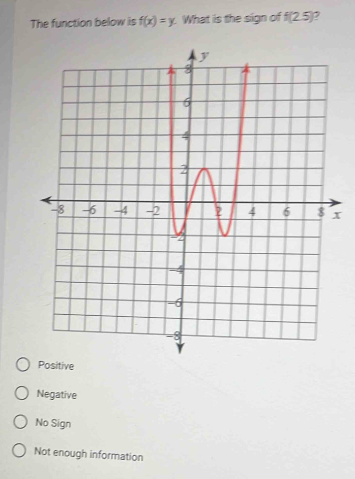 The function below is f(x)=y. What is the sign of f(2.5)
x
Positive
Negative
No Sign
Not enough information