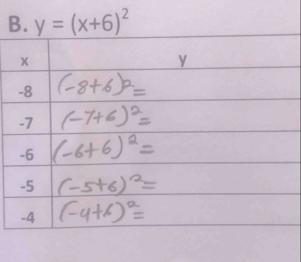 y=(x+6)^2