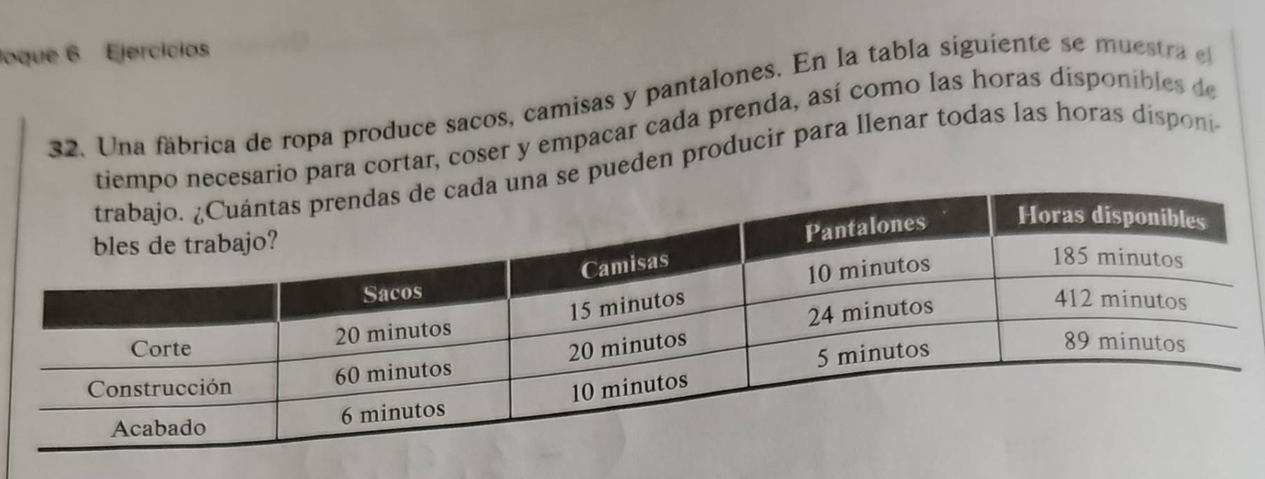 Joque 6 Ejercícias 
32. Una fábrica de ropa produce saños, camisas y pantalones. En la tabla siguiente se muestra el 
io para cortar, coser y empacar cada prenda, así como las horas disponibles de 
e pueden producir para llenar todas las horas disponi