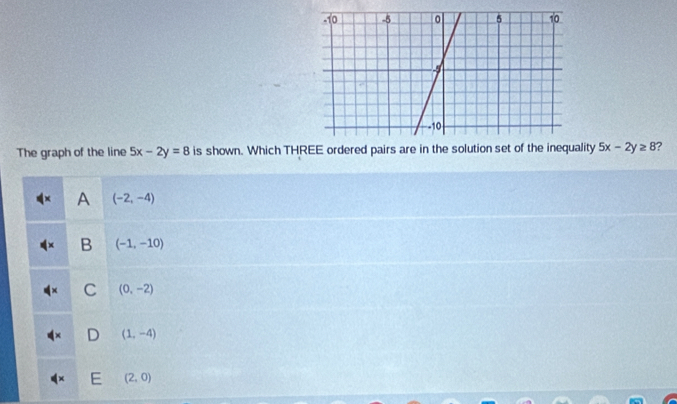 The graph of the line 5x-2y=8 is shown. Which THREE ordered pairs are in the solution set of the inequality 5x-2y≥ 8 ?
A (-2,-4)
B (-1,-10)
C (0,-2)
(1,-4)
(2,0)