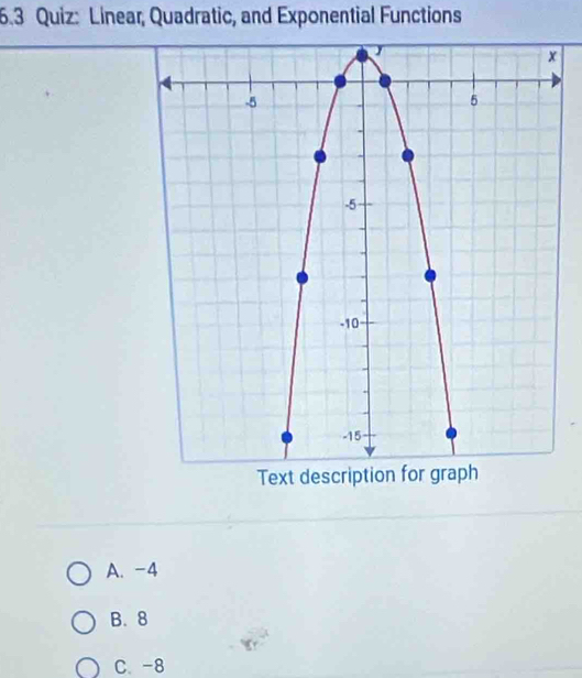 6.3 Quiz: Linear, Quadratic, and Exponential Functions
A. -4
B. 8
C. -8