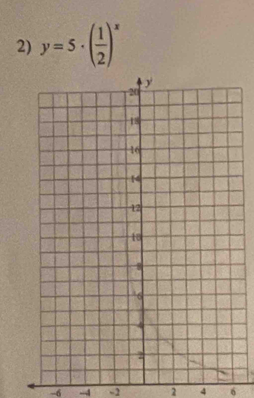 y=5· ( 1/2 )^x
-6 - -2 2 4 6