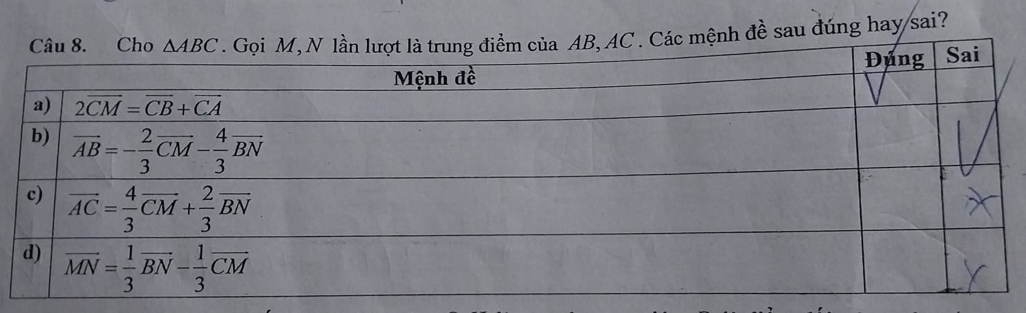 nh đề sau đúng hay/sai?