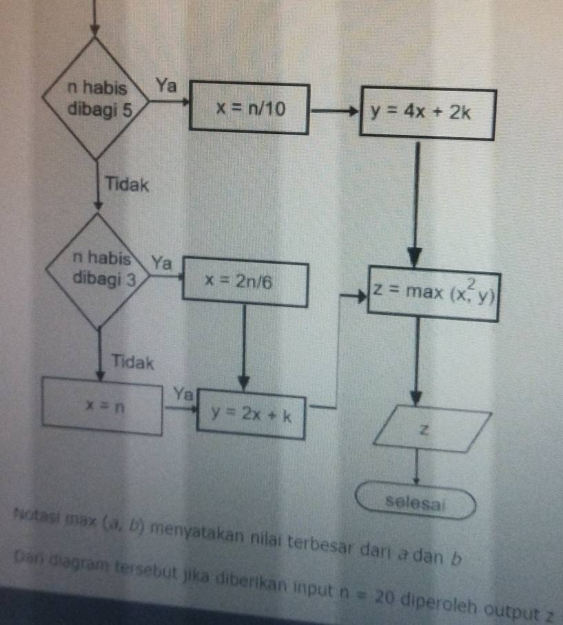 No dari a dan b
Dan diagram tersebut jika diberikan input n=20 diperoleh output z