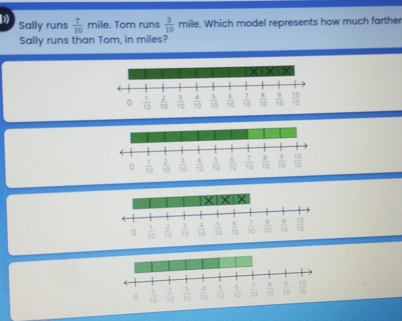 Sally runs  7/10  mile. Tom runs  3/10 mile e. Which model represents how much farther
Sally runs than Tom, in miles?
0  1/10   2/10   3/10   4/10   5/10   6/10   7/10   8/10   9/10   10/10 