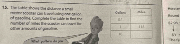 The table shows the distance a smallHere ar 
motor scooter can travel using one gallon Round 
of gasoline. Complete the table to find the 
number of miles the scooter can travel for $2.98
other amounts of gasoline.
$3
What pattern do you 
The fa