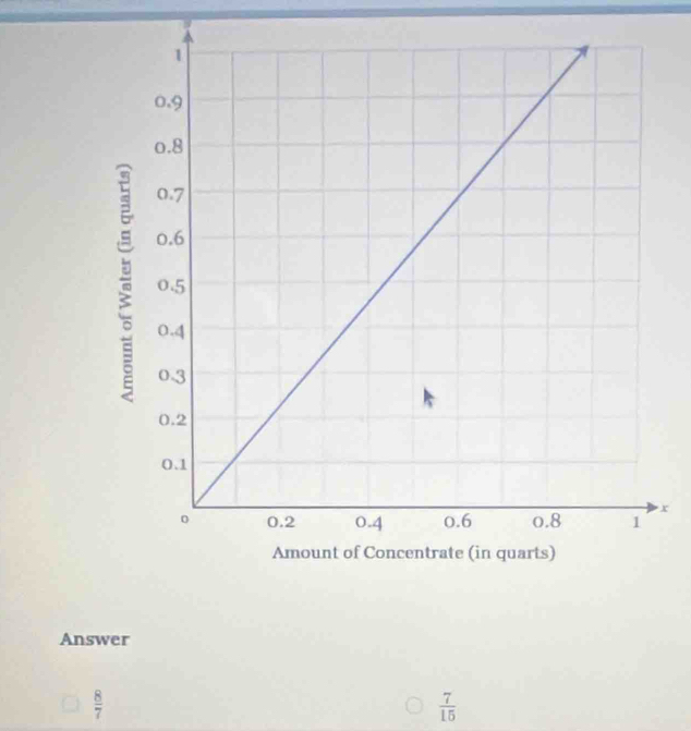 x
Answer
 8/7 
 7/15 