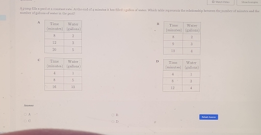 ⑦ Watch Vicleu Slow Danps
A pump fills a pool at a constant eate. At the end of 4 minutes it has filled 1 gallun of water. Which table represents the relationship botween the zumber of minates and the
zumber of golluzs of water in the pool?
B
A

c D

Arawer
B Infomis Ancurer
1 !
D